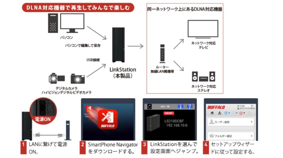 BUFFALO NAS 6TB LS220D0602G RAID1対応モデル