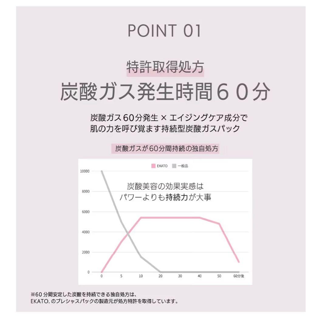 EKATO. PRECIOUS GEL PACK 10包入り