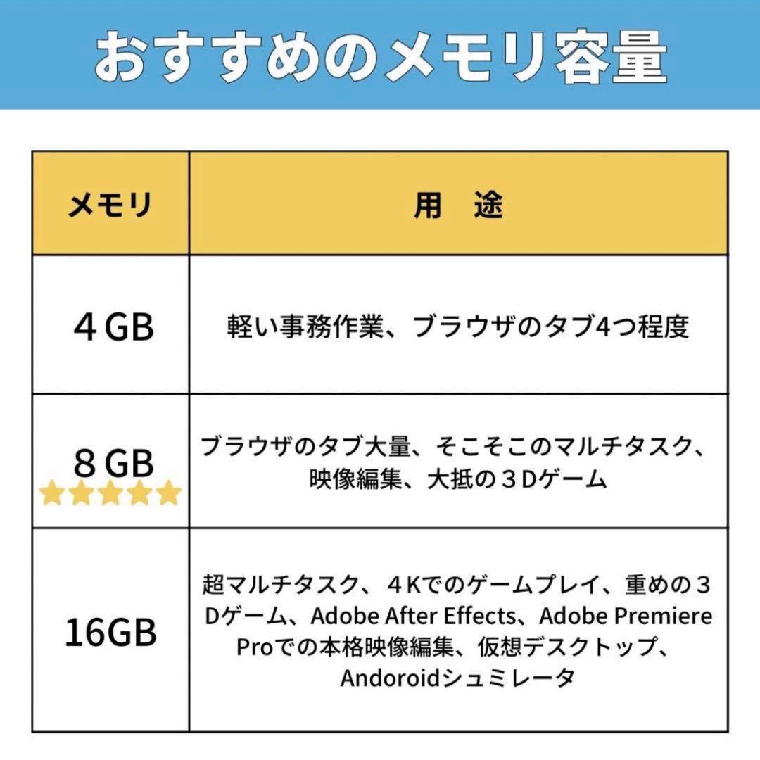 FUJITSU LIFEBOOK A574 i5 SSD480GBメモリ8GB