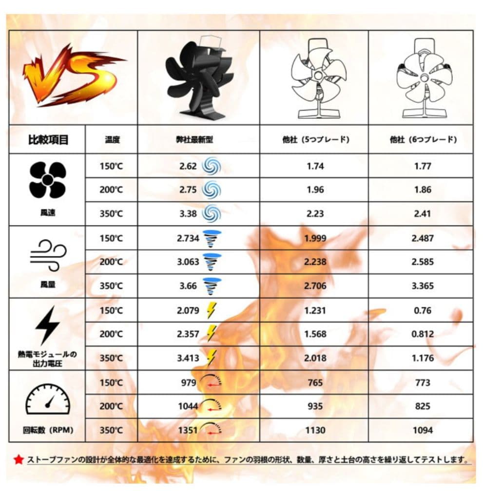 イワタニ　カセットガスストーブ　マル暖　CB-STV-MRD ストーブファン付き