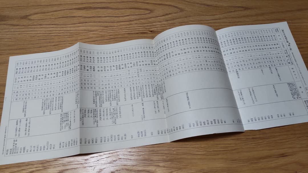 値下げ★皇室文學大系　第一輯〜第四輯　名著普及曾（普及版復刻版/古書　歴代天皇