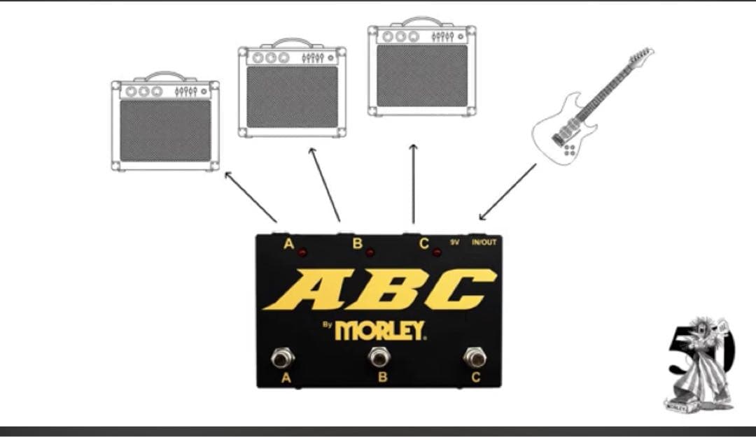 Morley ABC Gold ラインセレクター　ボックス