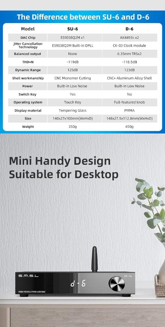 【開封済み・未使用】S.M.S.L　D-6　DAC　オーディオ　コンバーター
