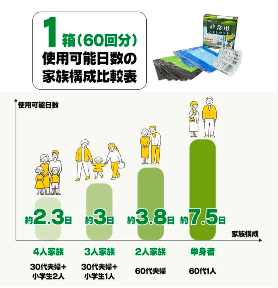 【新品未開封】非常用トイレセット 180回分　防災推奨品　強力消臭効果　防災対策