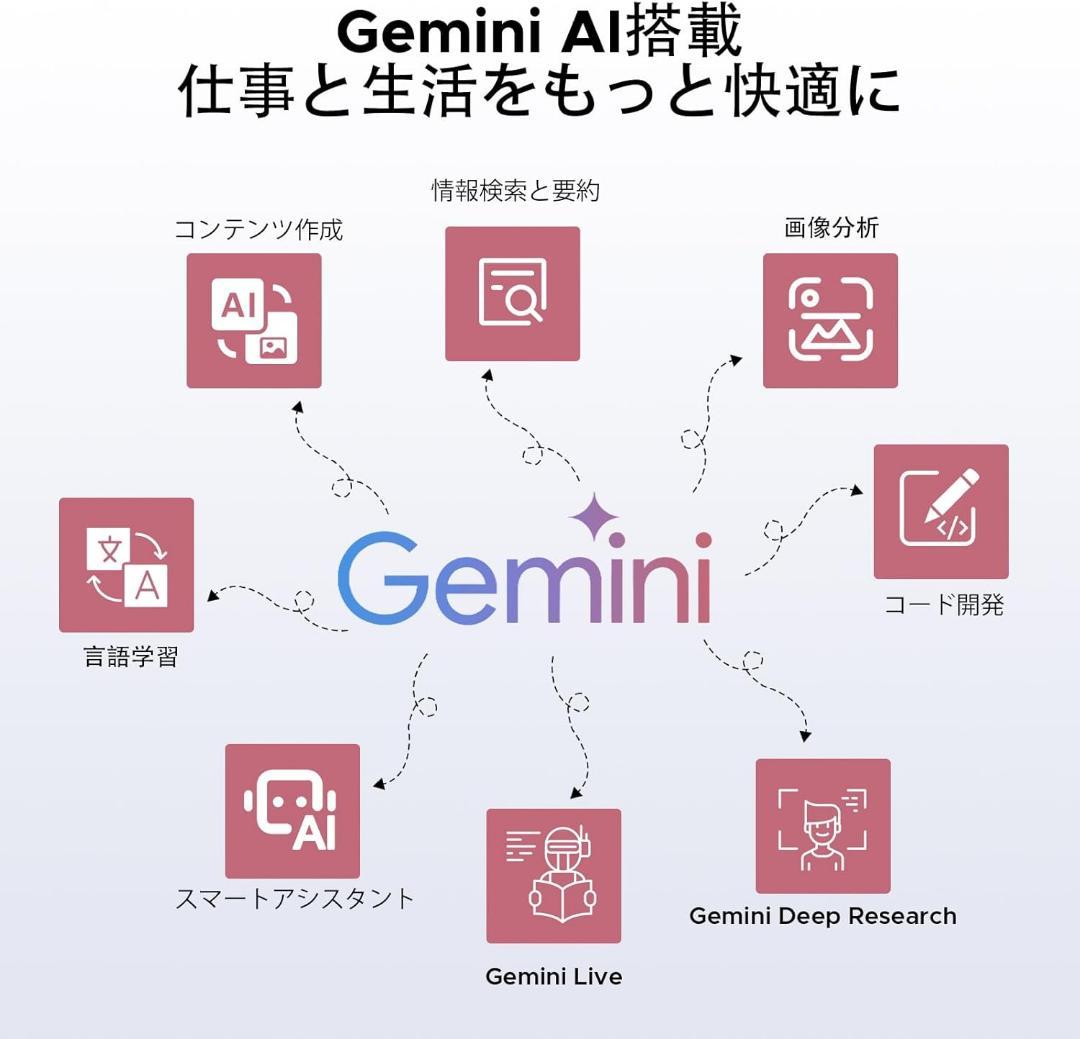 Android16 AI タブレット 11インチ 8コアCPU T620 顔認識