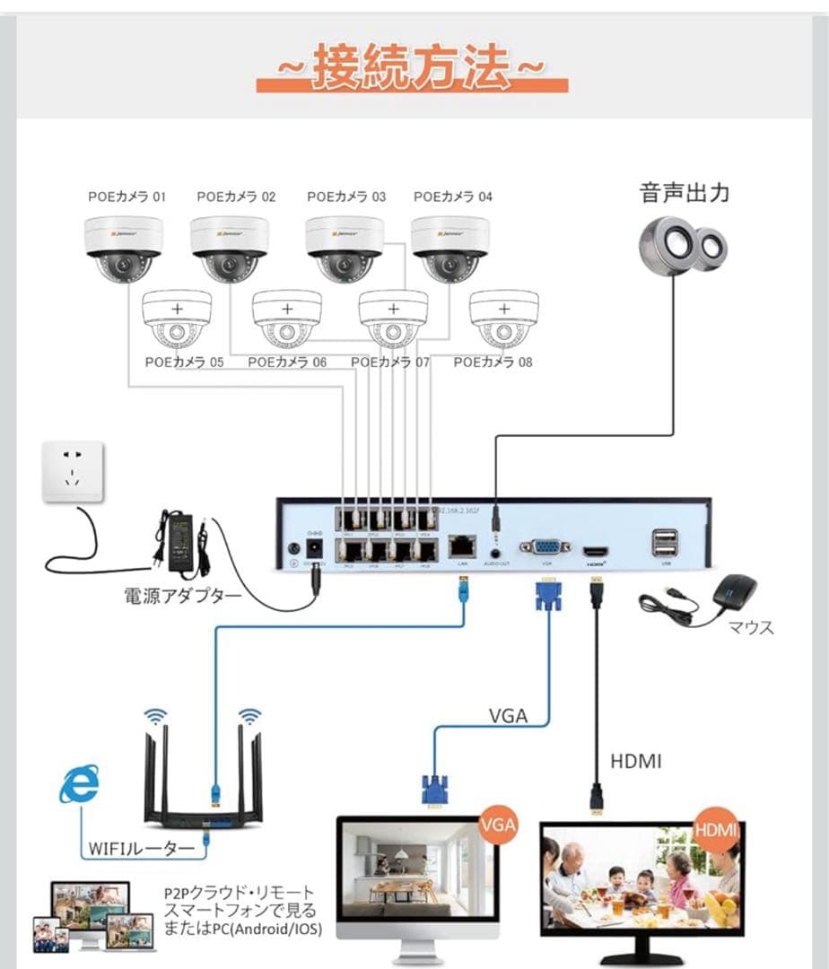 JENNOV 防犯カメラ 4台セット 500万画素 3TB HDD
