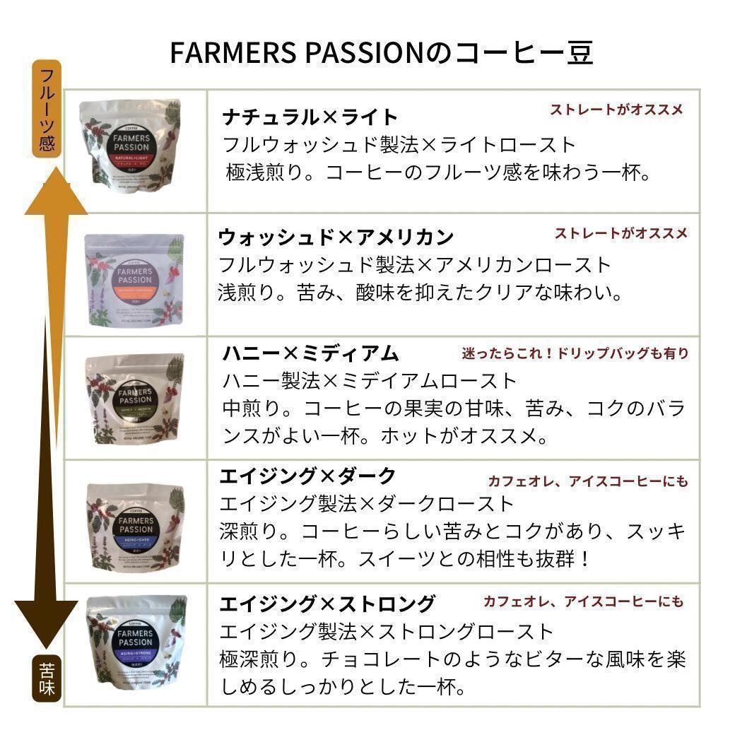 ○オーガニックコーヒー ストロング フェアトレード 1kg コーヒー豆 ネパール