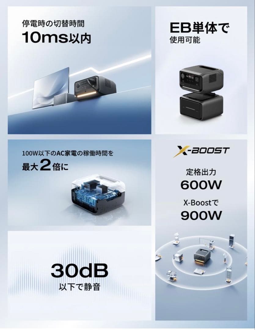 【新品】EcoFlow 3 Max（580）収納ケース付き