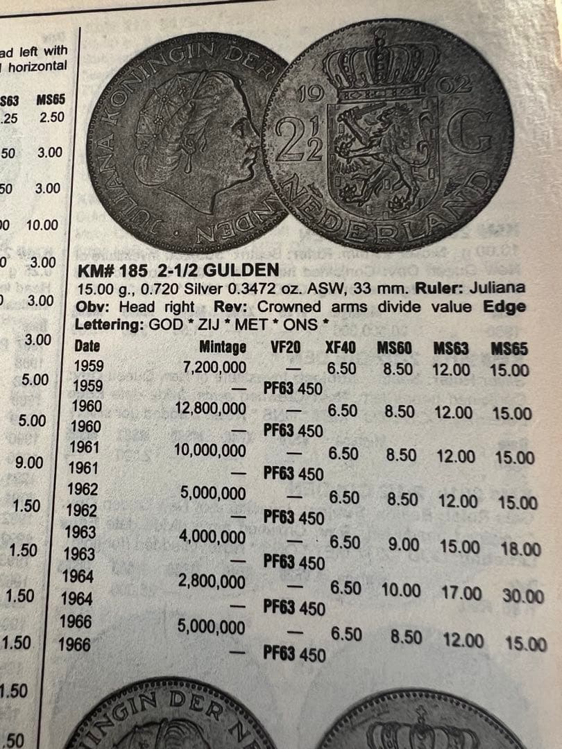 外国銀貨　オランダ2.5G銀貨　3年号