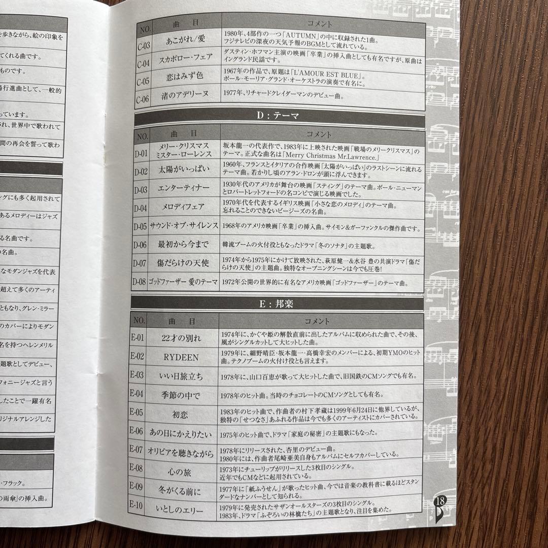 精密ミニチュアSEGA TOYS Grand Pianist グランドピアニスト