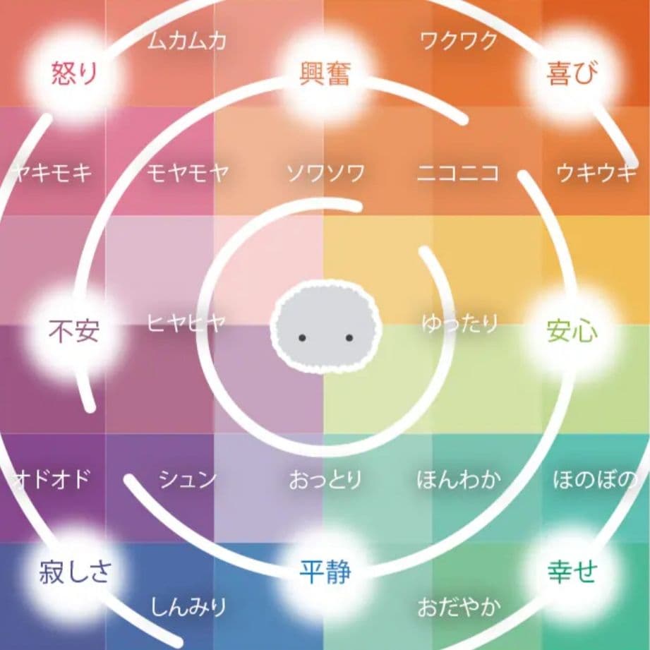 ◆限定お値下げ◆24時間内発送【未開封新品】AIペット モフリン-Moflin-