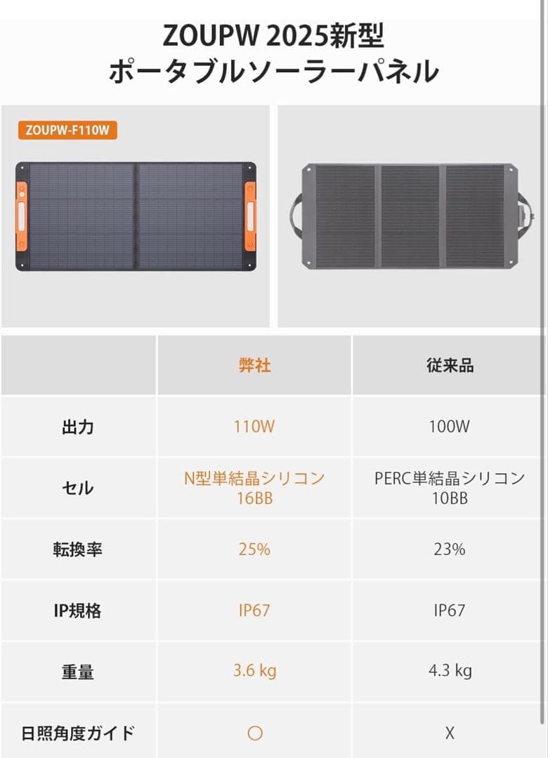 ZOUWP N型 16BB 110W ソーラーパネル 折りたたみ式