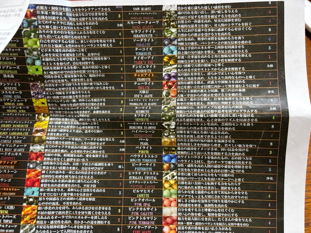 上野のヤマサン　ブレスレット