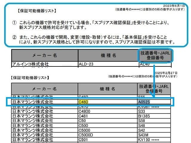 スタンダード Ｃ４６０ ハンディ トランシーバー