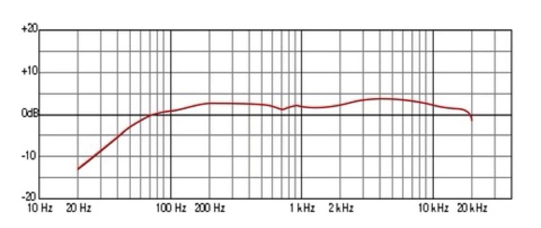配信機器・PA機器・レコーディング機器 Monheim Microphones Monheim Creme