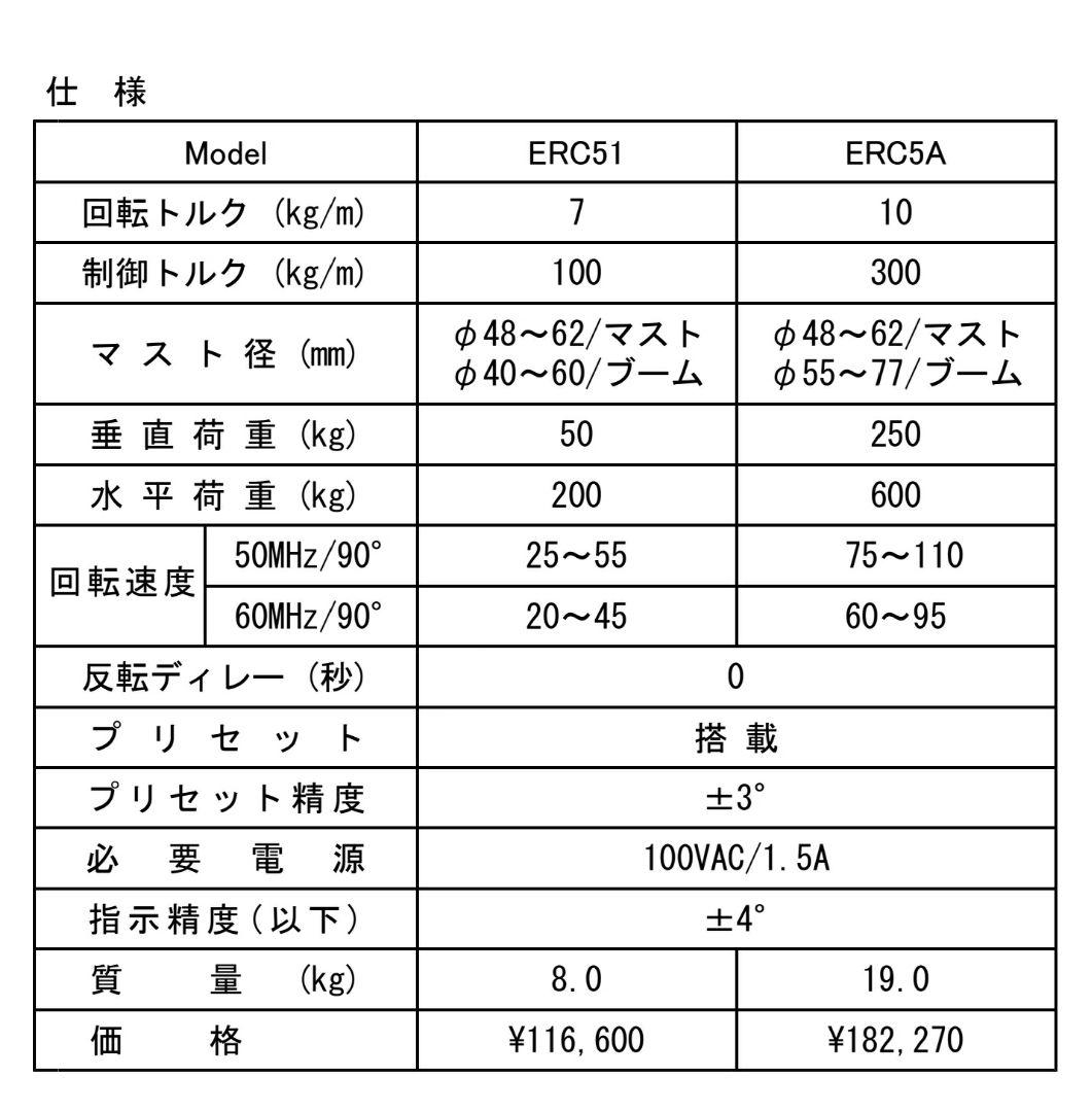 クリエートデザイン ERC51 仰角ロテーター ケーブル付