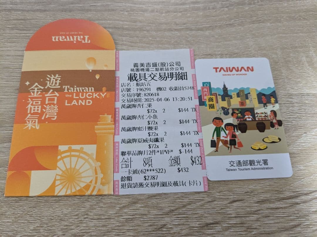 【2787元分】一卡通（iPASS）遊台灣金福氣（チャージ不可）