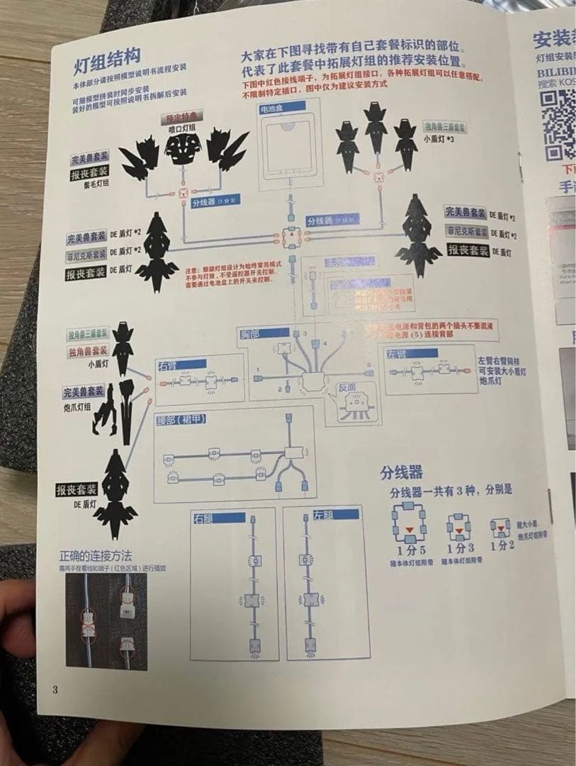 1/60 PG ユニコーン バンシィ 改造用 LＥＤユニット 色可変