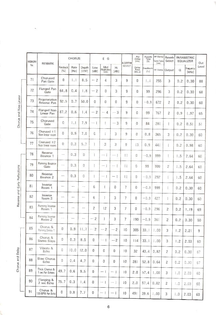 Roland DEP-5　 DIGITAL EFFCTS PROCESSOR
