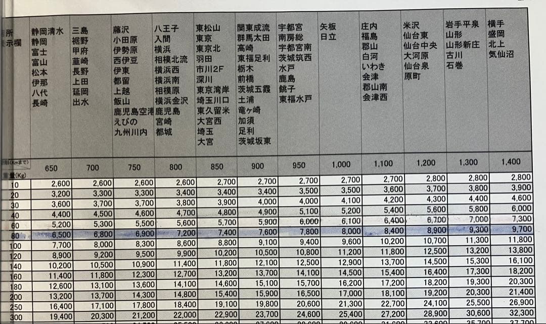 膝　大幅値下げ　希少　パチスロ　けものフレンズFS 実機