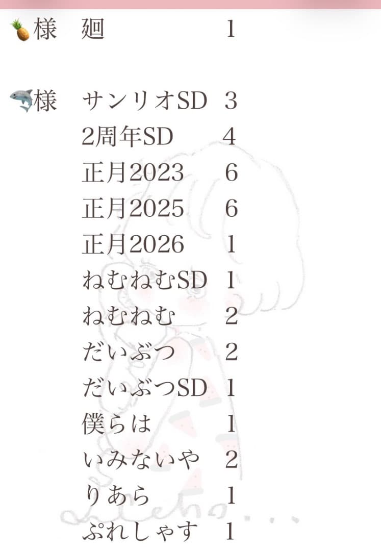 シクフォニ　グッズ　缶バッチ　まとめ売り