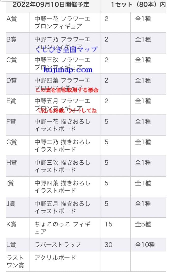 五等分の花嫁　一番くじ　夢のひととき　ロット　販促物あり