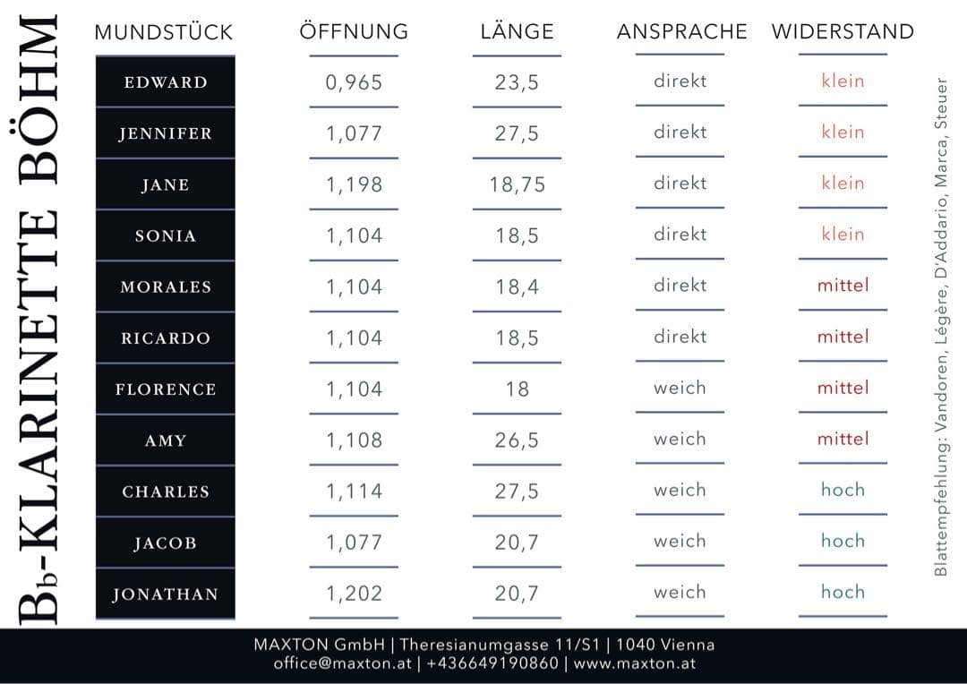 MAXTON AMY クラリネットマウスピース