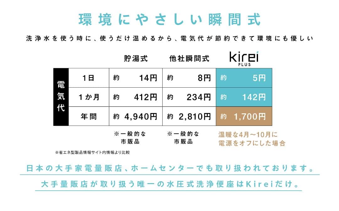 新品未使用：杉半製 ハイブリッド式温水洗浄便座Kirei PLUS 瞬間式