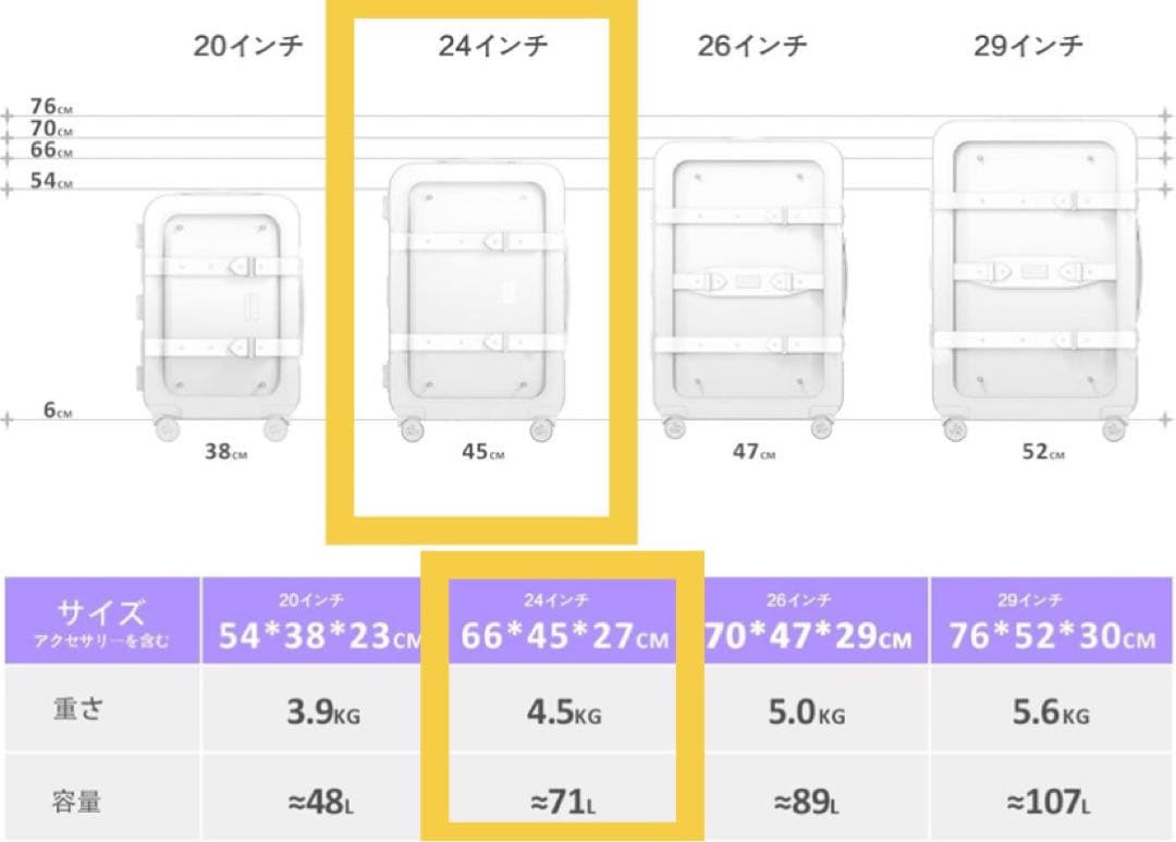 スーツケース　キャリーケース