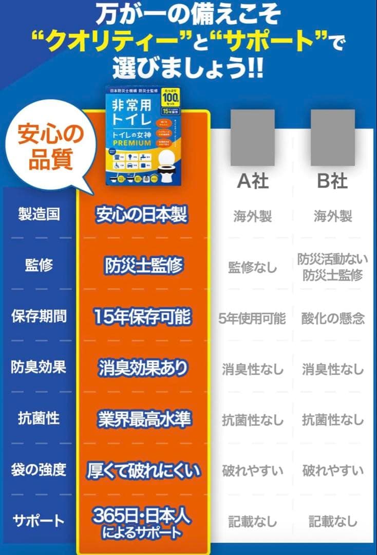 【新品】　トイレの女神PREMIUM 200回分