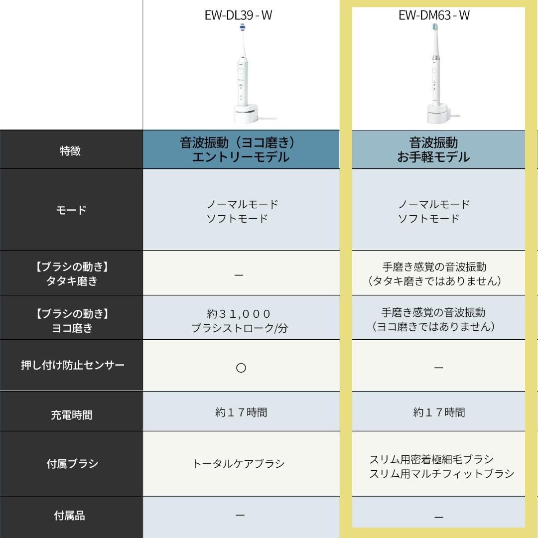 パナソニック 電動歯ブラシ 白 EW-DM63-W