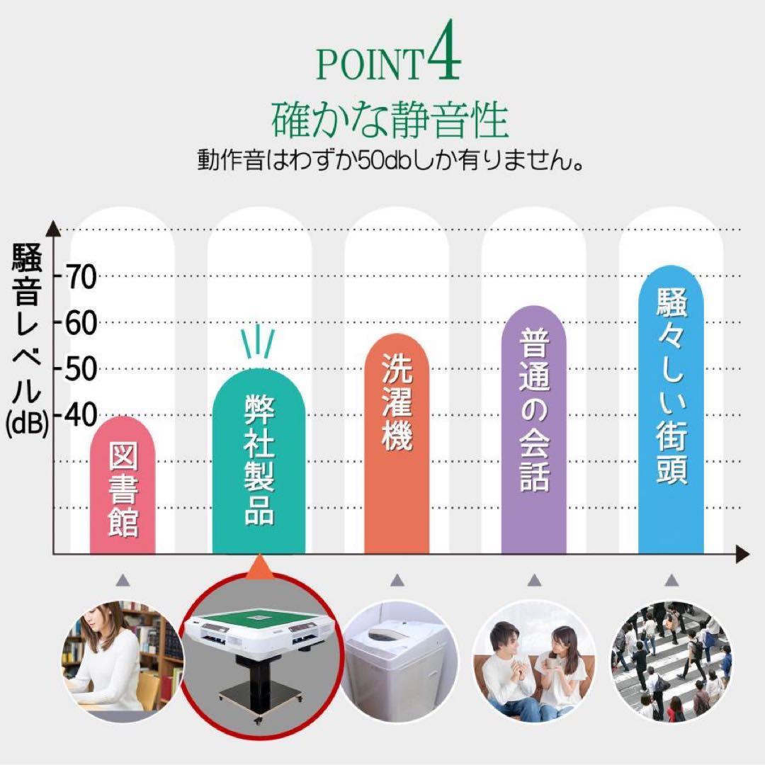 【新品】全自動麻雀卓 白 アルミ脚 点数表示 点棒計算 麻雀台 ドリンクホルダー