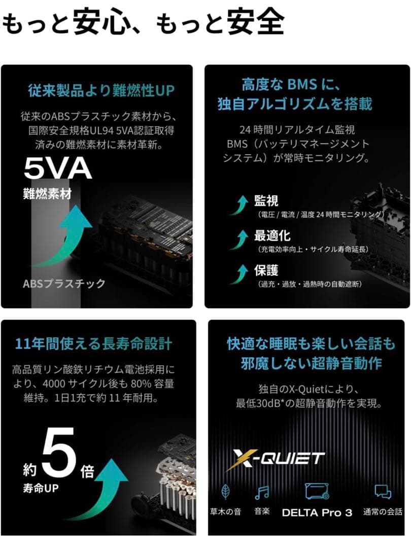 5年保証 EcoFlow DELTA Pro3 ポータブル電源 4エコフロー