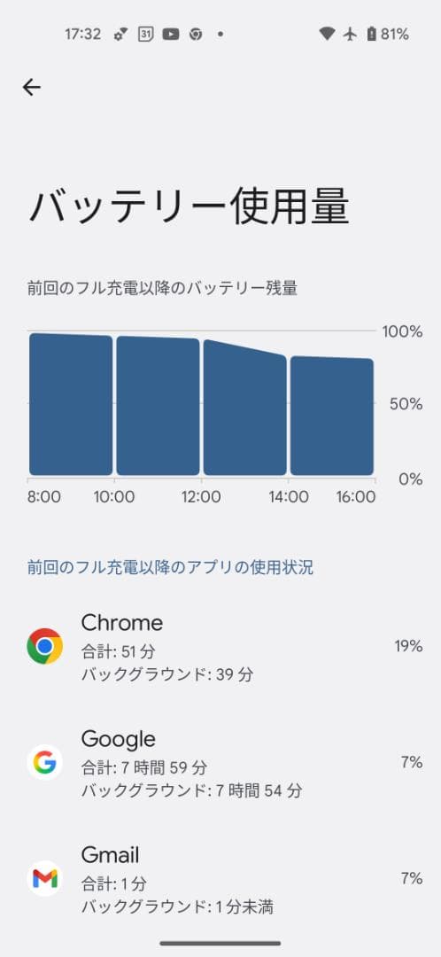 Google Pixel 4a ブラック 本体