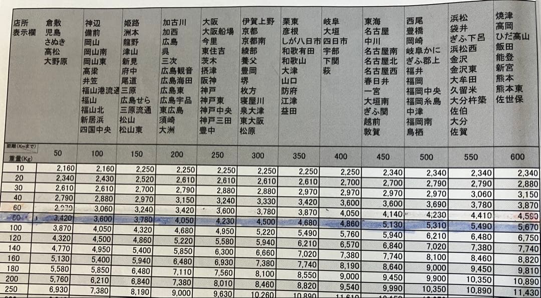 スマスロ　とある魔術の禁書目録　一方通行　実機