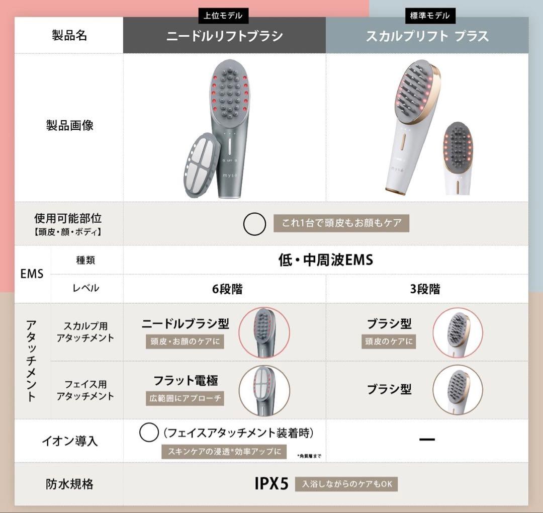 ヤーマン スカルプリフト ブラシ美顔器 EMS MS82W 新品未使用品