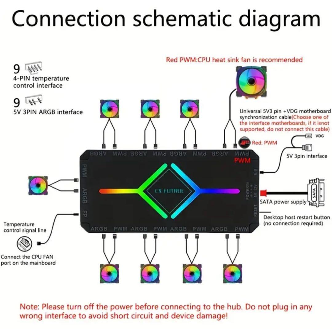 ARGBファン6個+1個 ARGB コントローラー コンボ パックセット